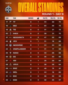 points table round 1 day 9 - 1