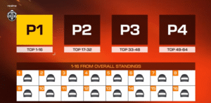 bmps 2025 round 2 groups pot